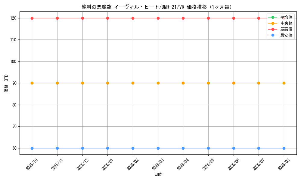 graph_card60917_series65460_rarity101809_month
