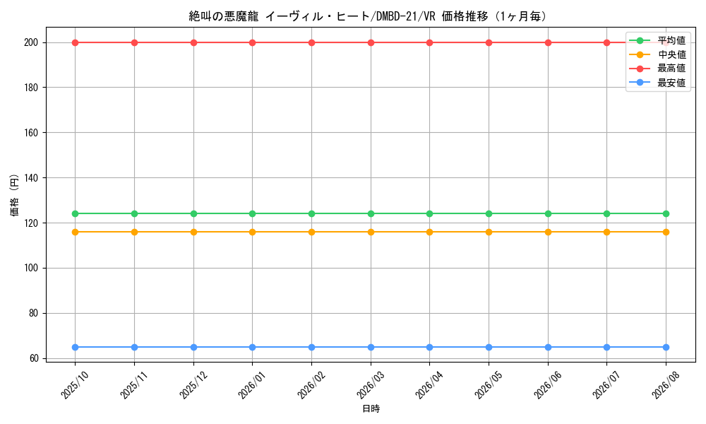 graph_card60917_series65736_rarity101809_month