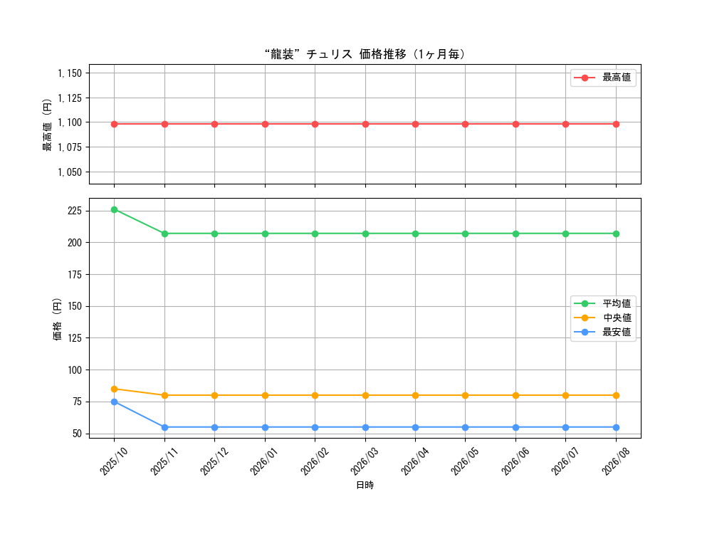 graph_card60920_month