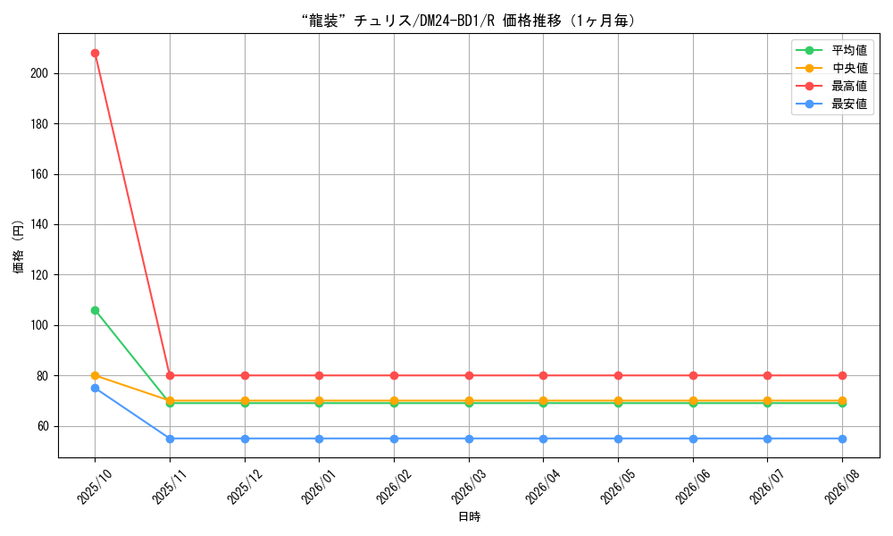 graph_card60920_series65322_rarity101829_month