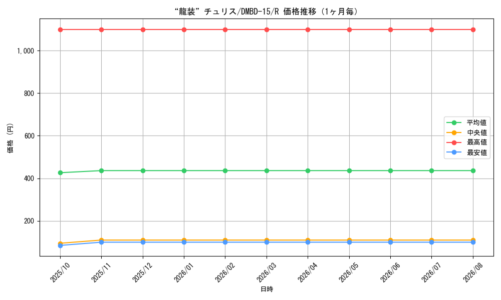 graph_card60920_series65749_rarity101829_month
