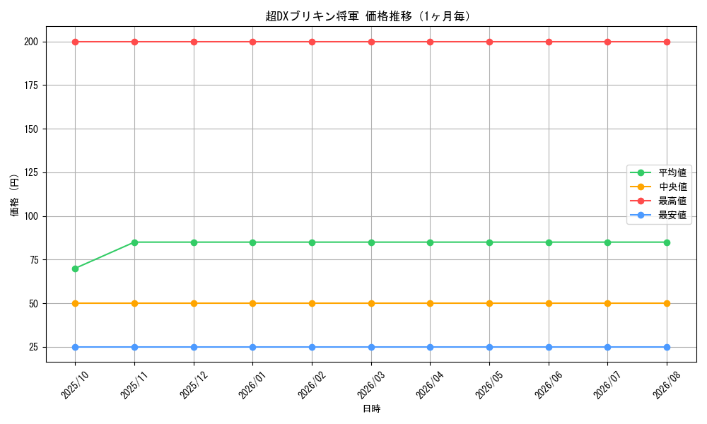 graph_card60921_month