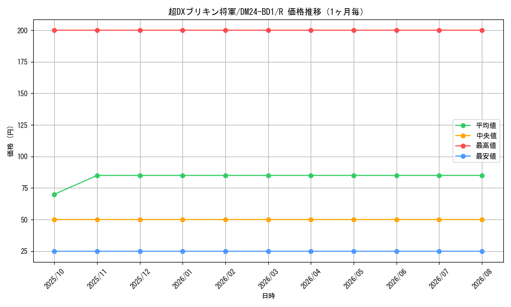 graph_card60921_series65322_rarity101829_month
