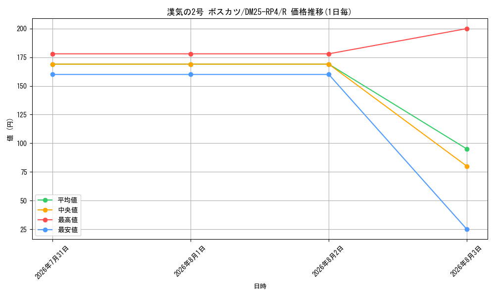 graph_card60923_series235237_rarity101829