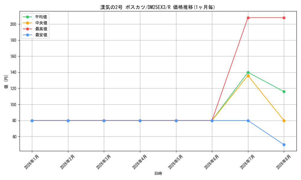 graph_card60923_series2539137_rarity101829