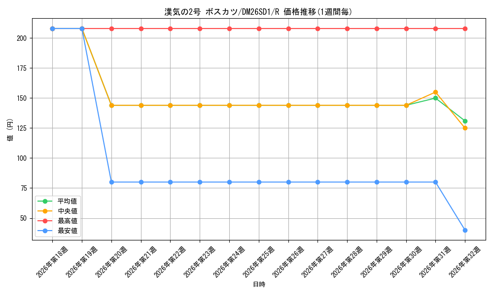 graph_card60923_series5811185_rarity101829