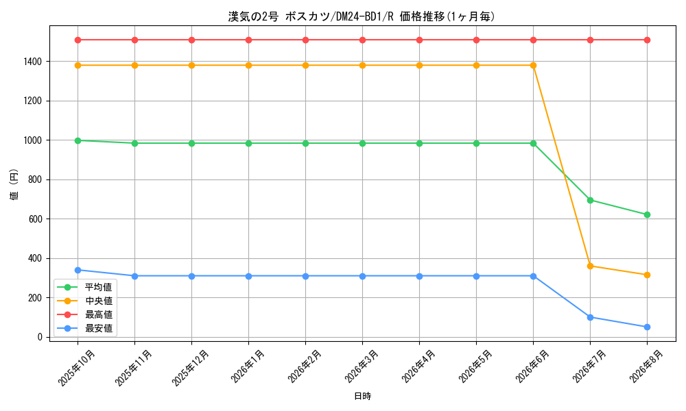 graph_card60923_series65322_rarity101829