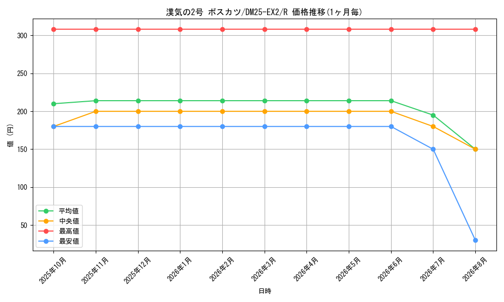 graph_card60923_series65385_rarity101829