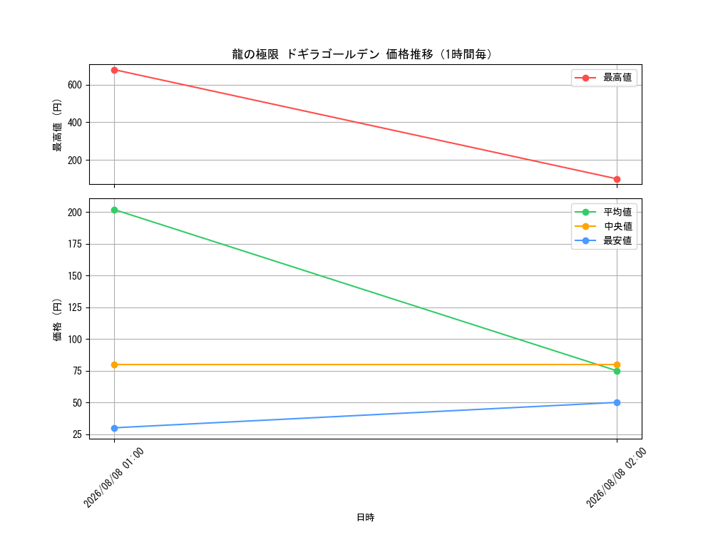 graph_card60932_hour