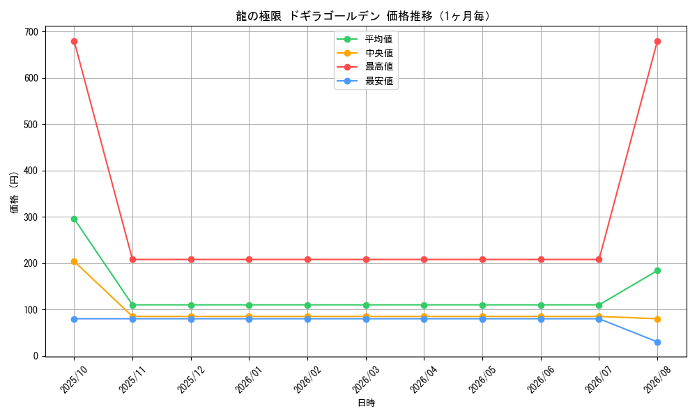 graph_card60932_month