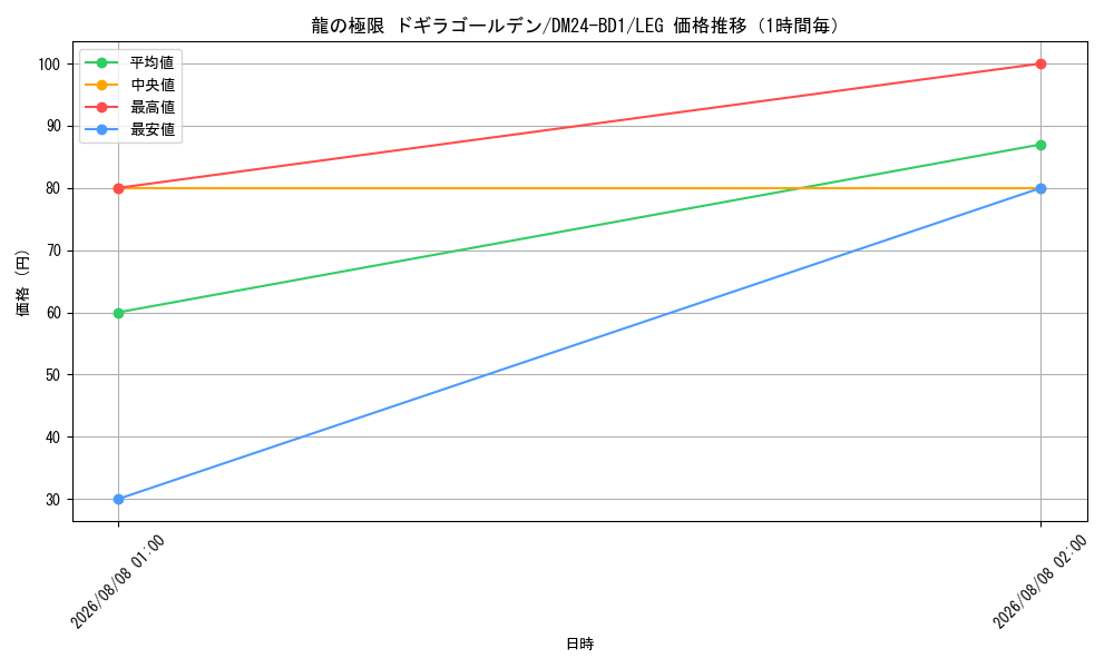 graph_card60932_series65322_rarity102107_hour