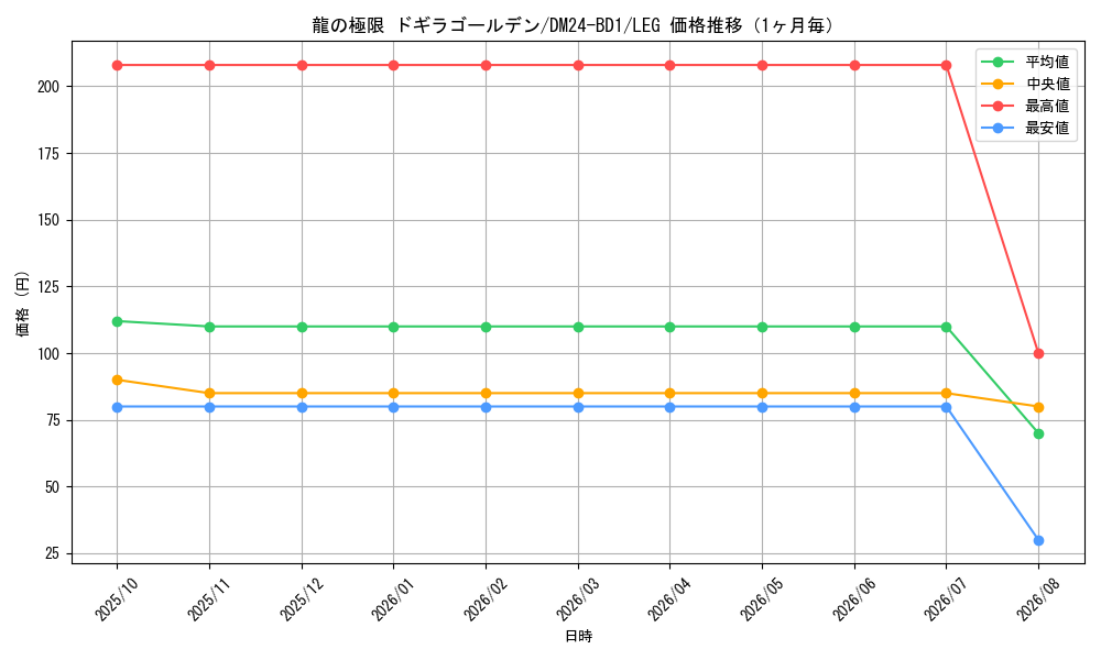 graph_card60932_series65322_rarity102107_month