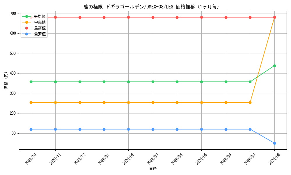 graph_card60932_series65433_rarity102107_month