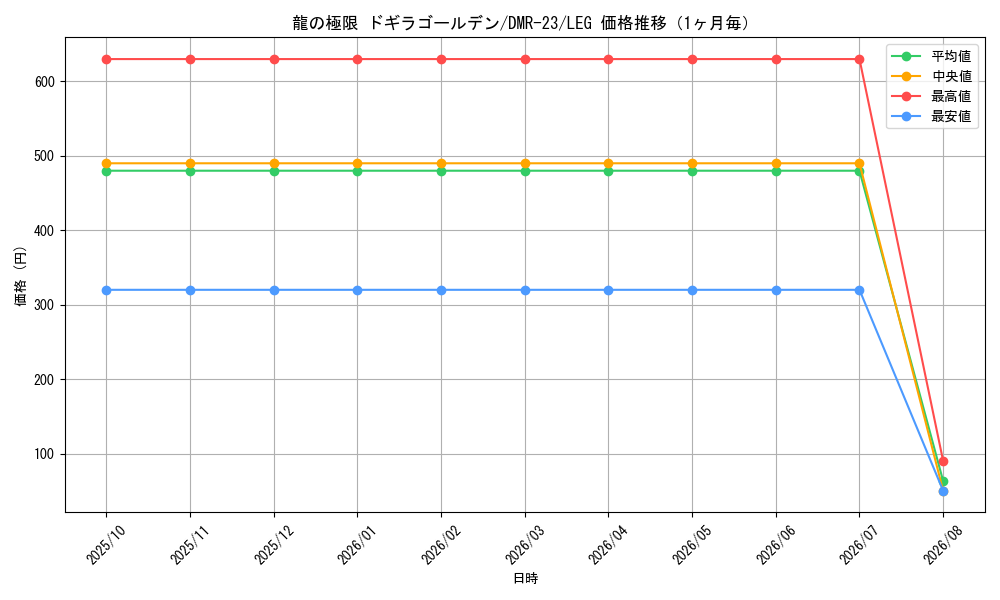 graph_card60932_series65456_rarity102107_month