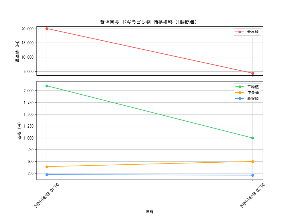 graph_card60933_hour