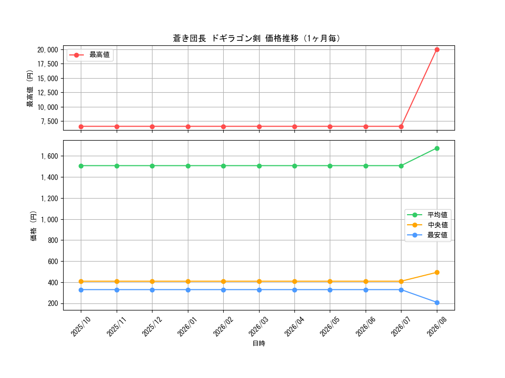 graph_card60933_month
