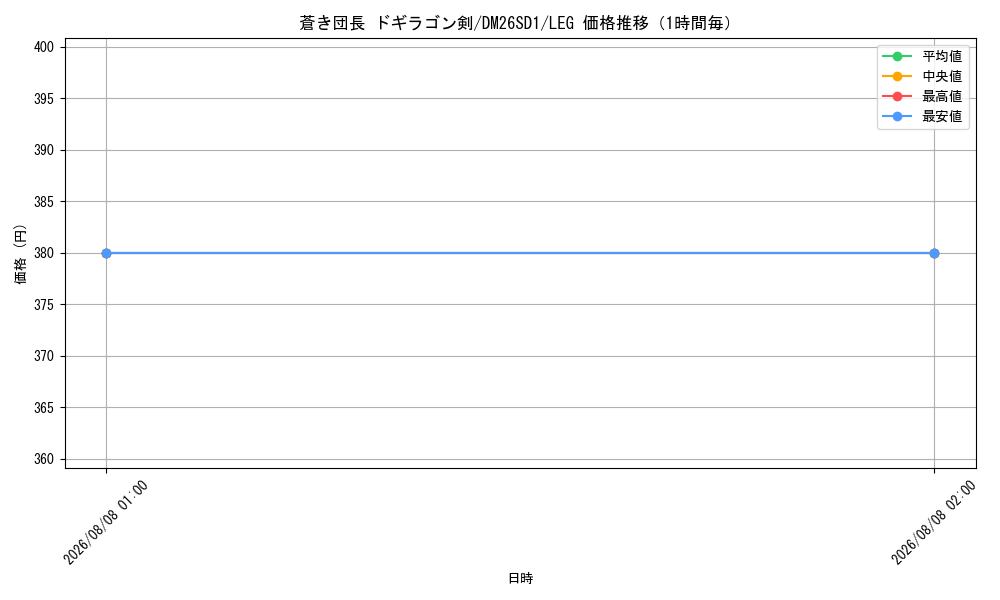graph_card60933_series5811185_rarity102107_hour