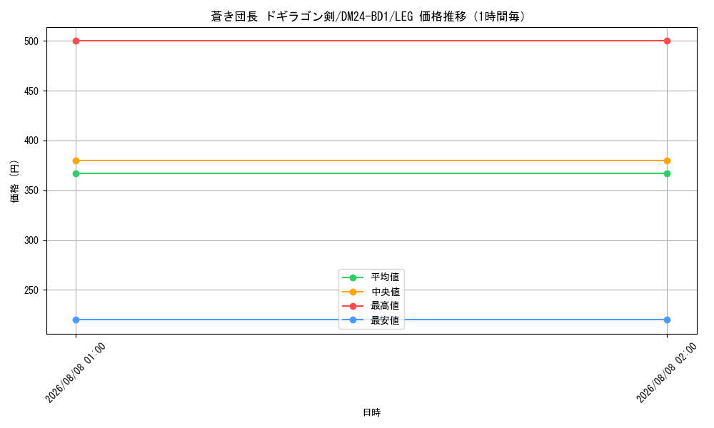 graph_card60933_series65322_rarity102107_hour