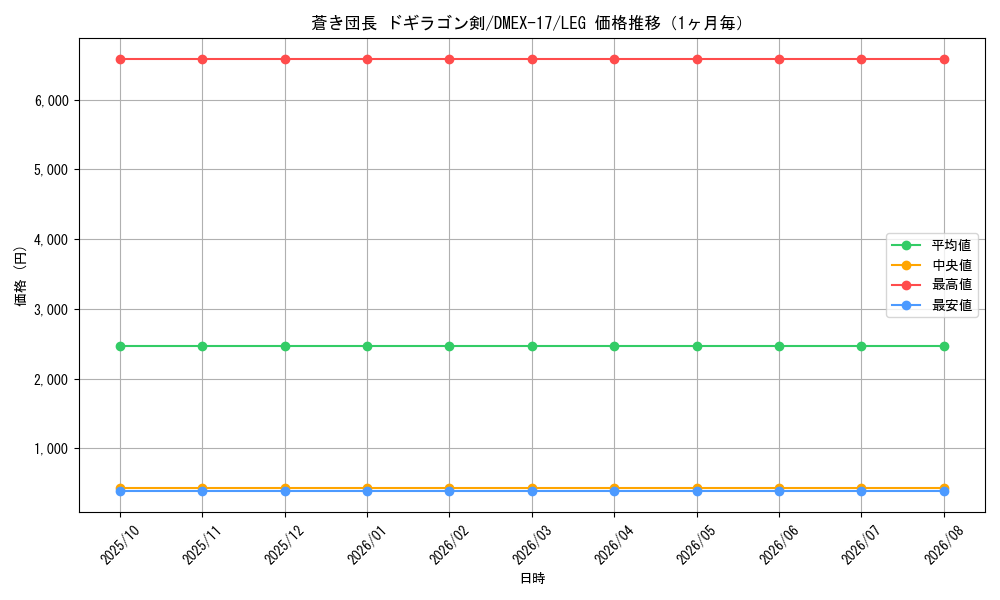 graph_card60933_series65417_rarity102107_month