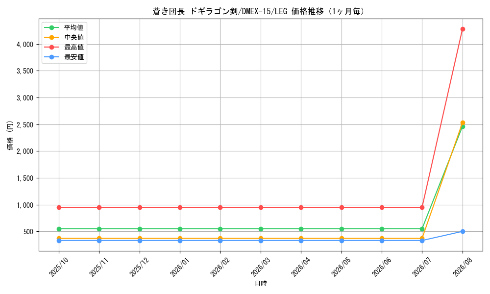 graph_card60933_series65421_rarity102107_month