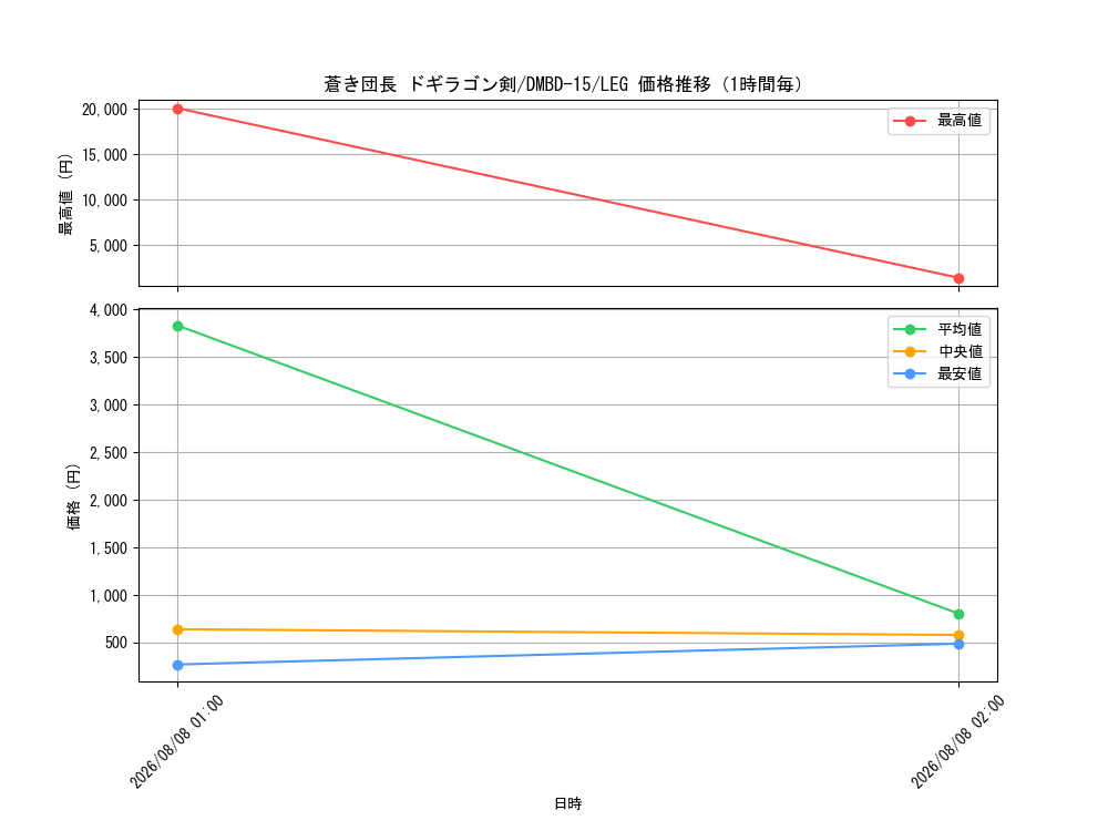 graph_card60933_series65749_rarity102107_hour