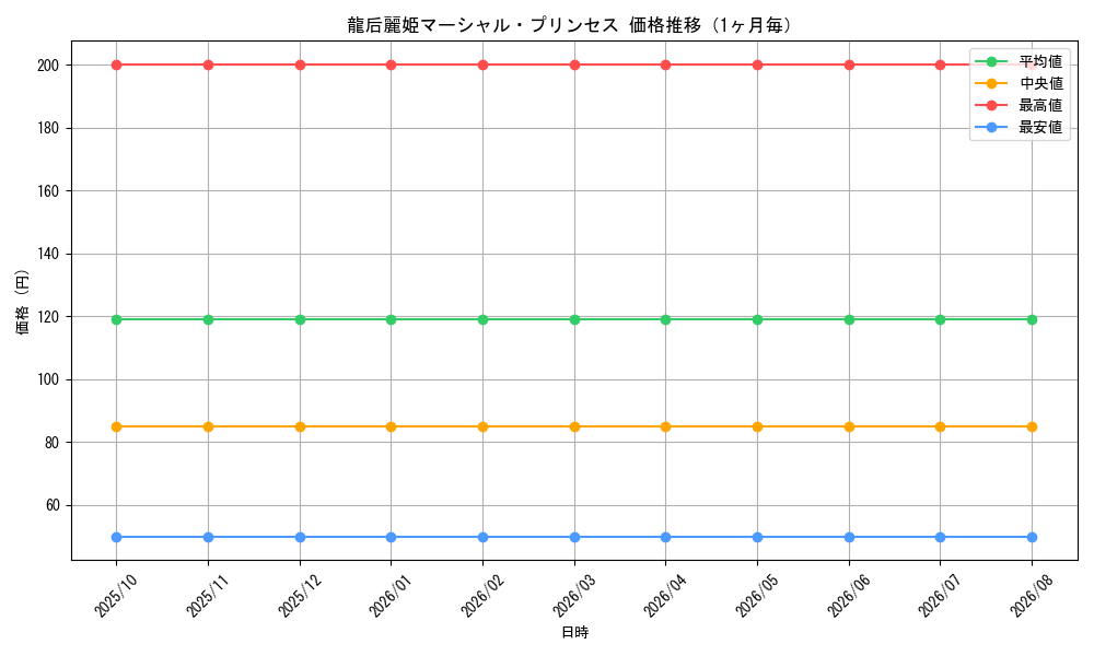 graph_card60934_month