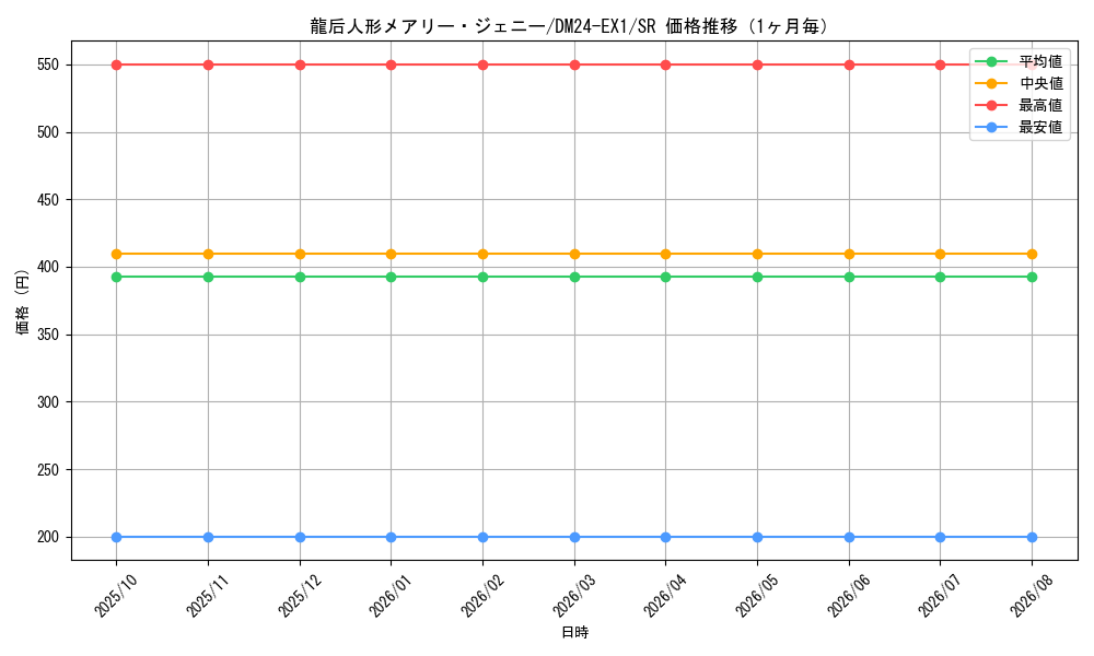 graph_card60935_series65395_rarity101779_month