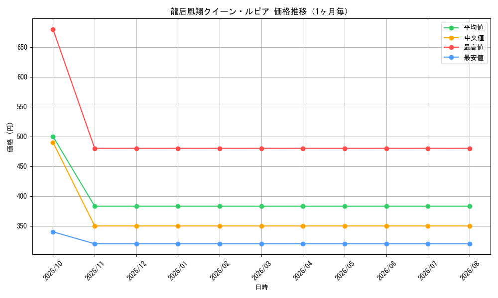 graph_card60936_month