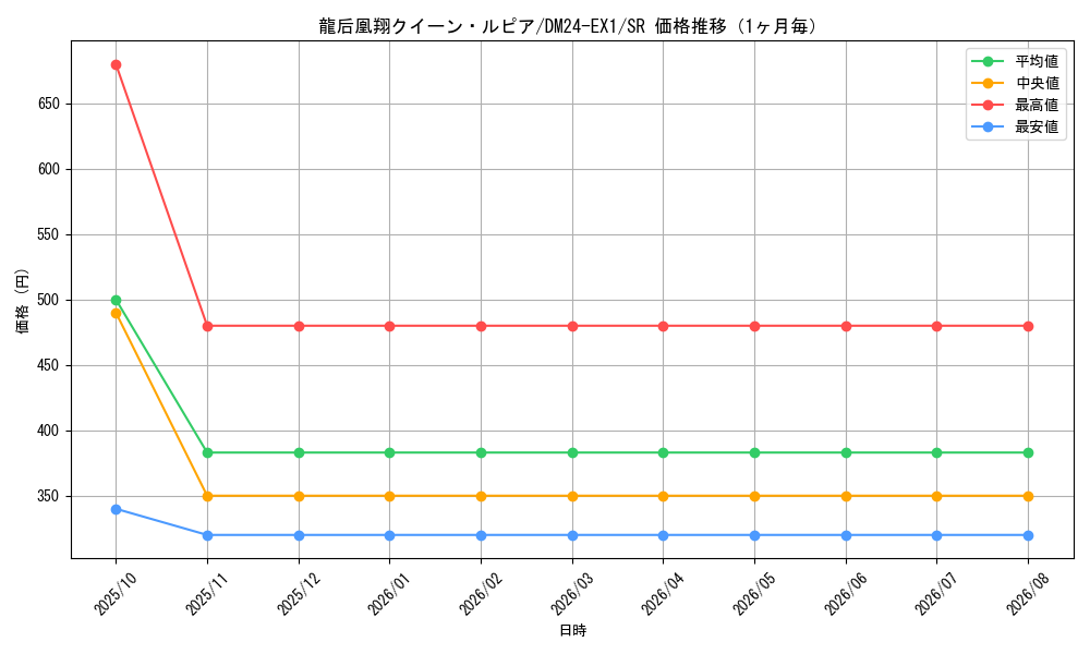 graph_card60936_series65395_rarity101779_month