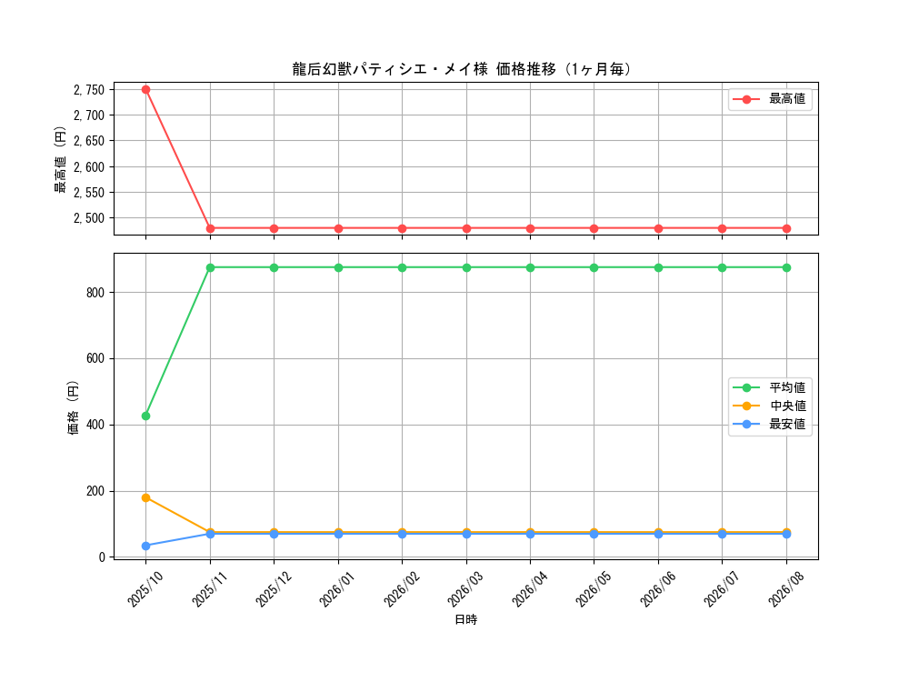graph_card60937_month