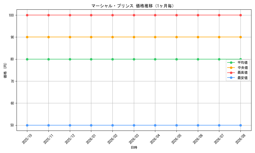 graph_card60944_month