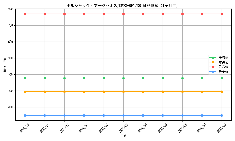 graph_card60948_series65406_rarity101779_month