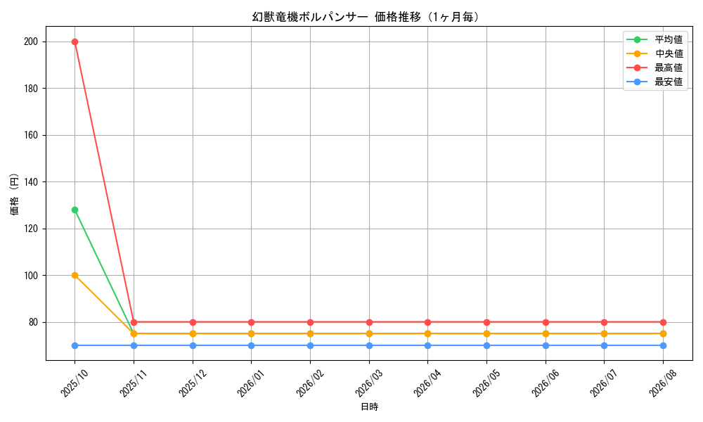 graph_card60963_month