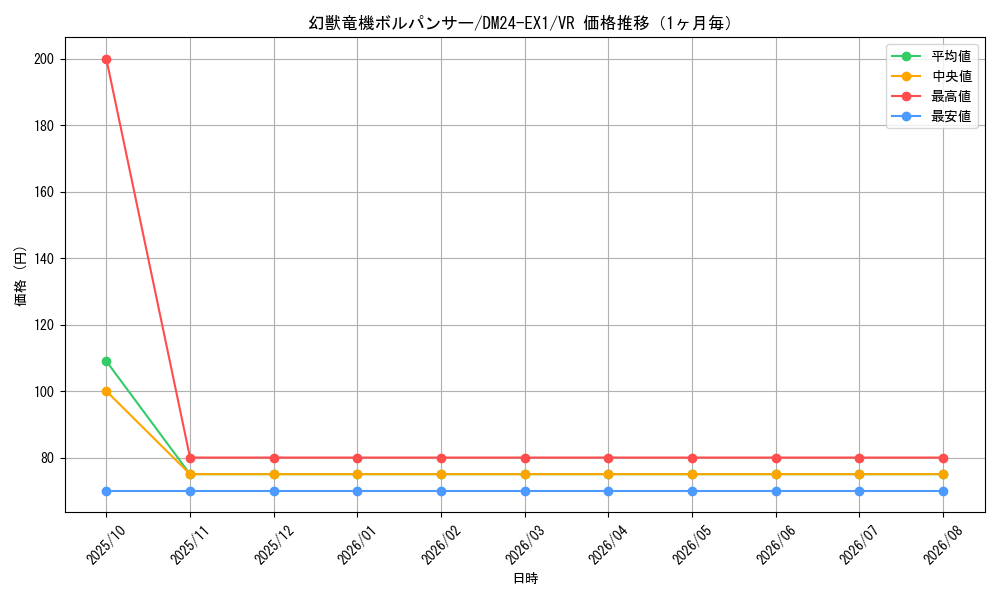 graph_card60963_series65395_rarity101809_month