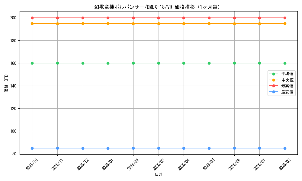 graph_card60963_series65415_rarity101809_month