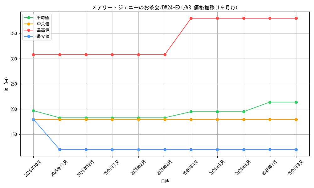 graph_card60974_series65395_rarity101809