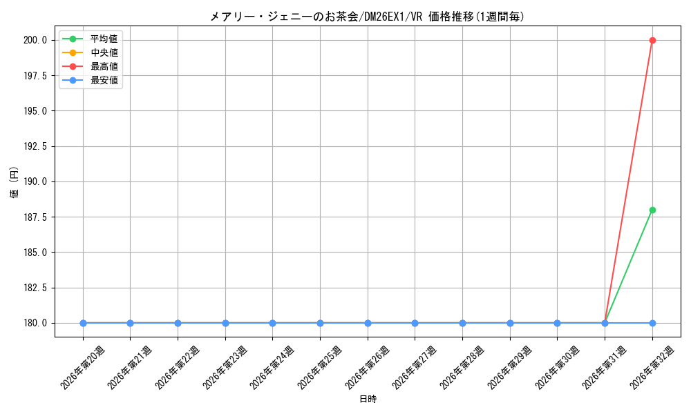 graph_card60974_series7267350_rarity101809