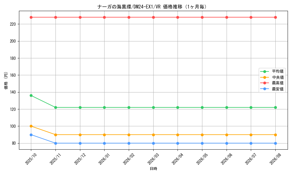 graph_card60975_series65395_rarity101809_month