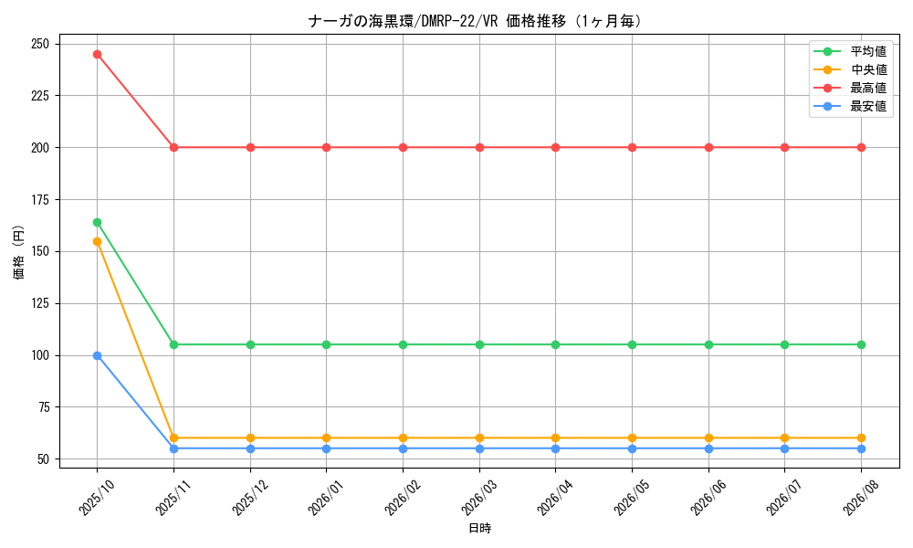 graph_card60975_series65413_rarity101809_month