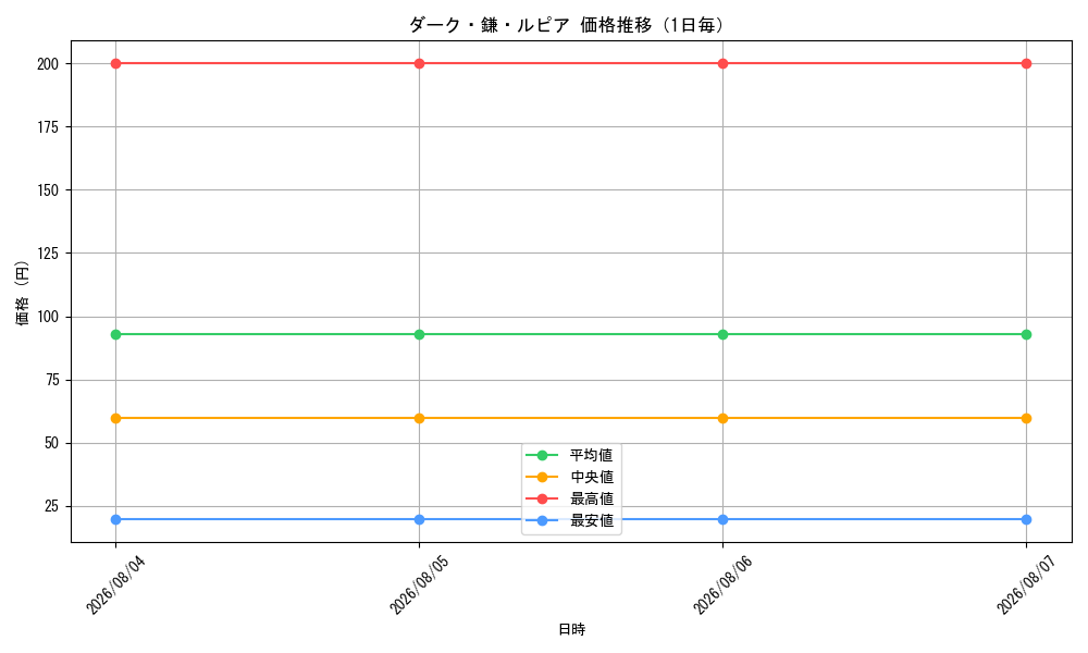 graph_card60995_day