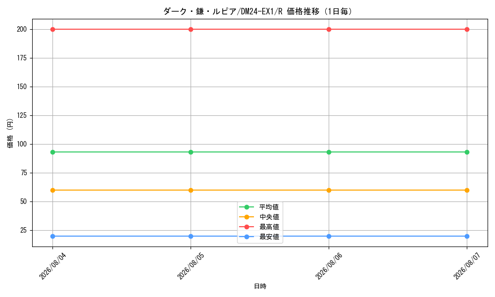 graph_card60995_series65395_rarity101829_day
