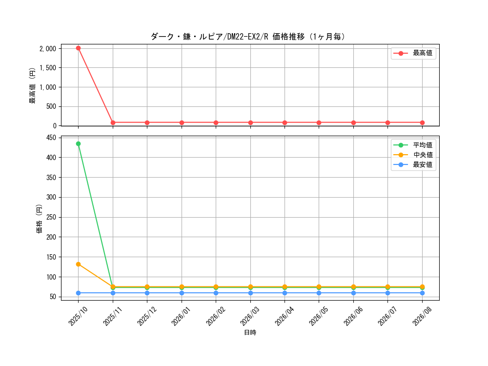 graph_card60995_series65407_rarity101829_month