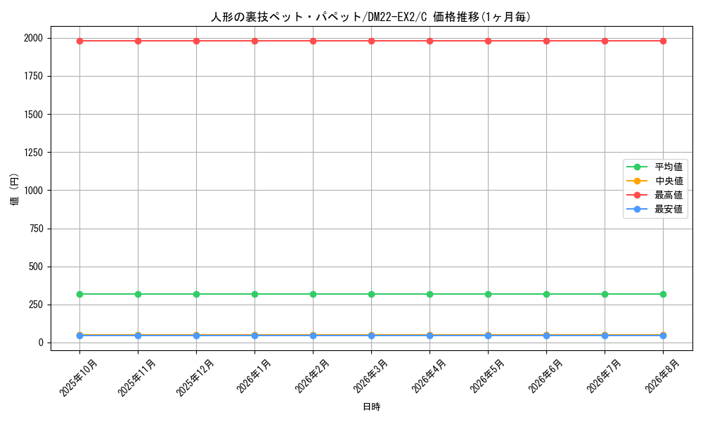 graph_card61023_series65407_rarity101888