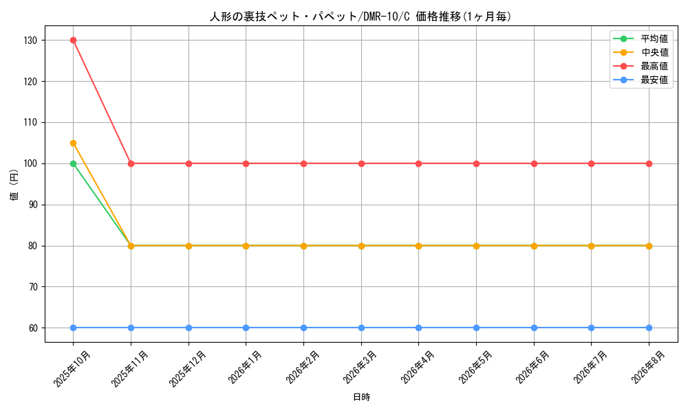 graph_card61023_series65479_rarity101888