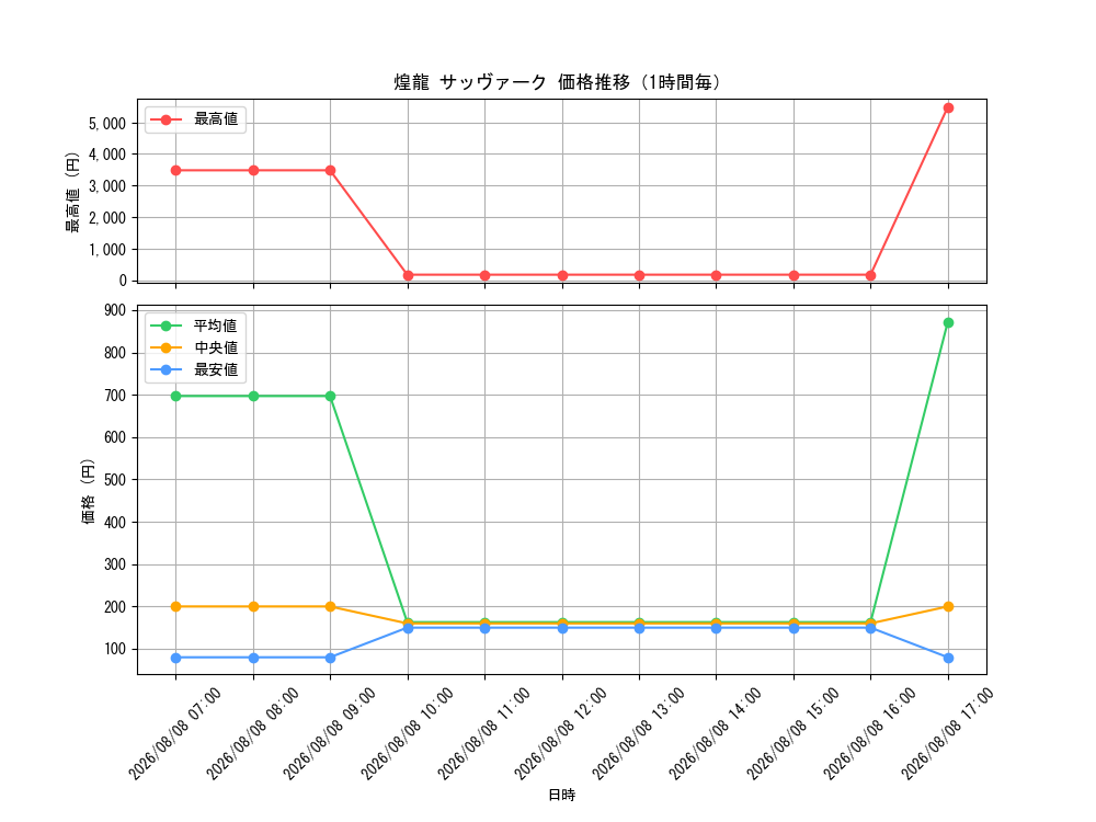 graph_card61040_hour