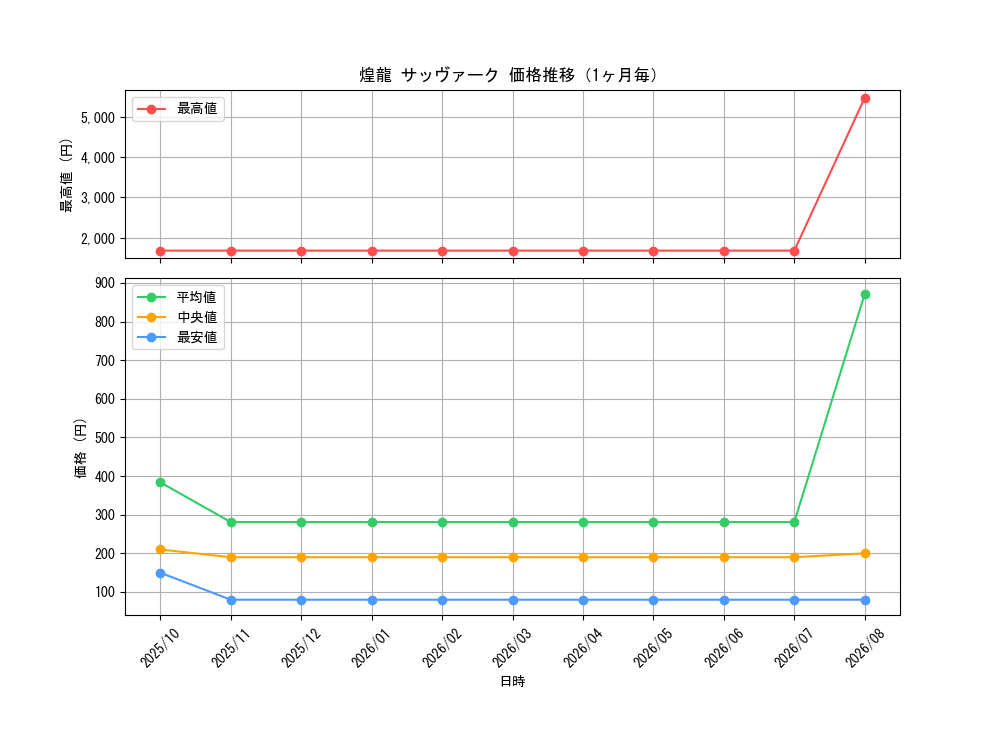 graph_card61040_month