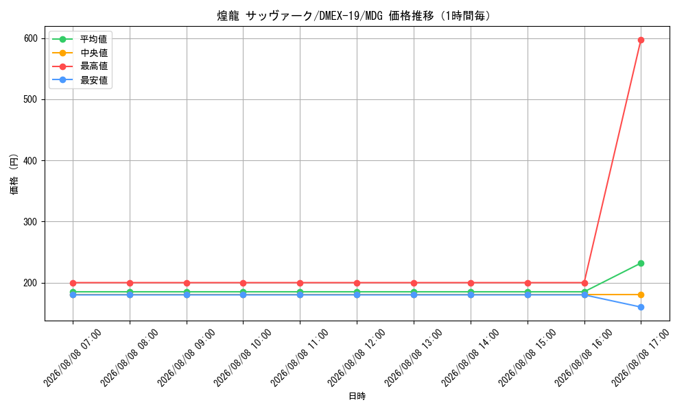graph_card61040_series65412_rarity103747_hour