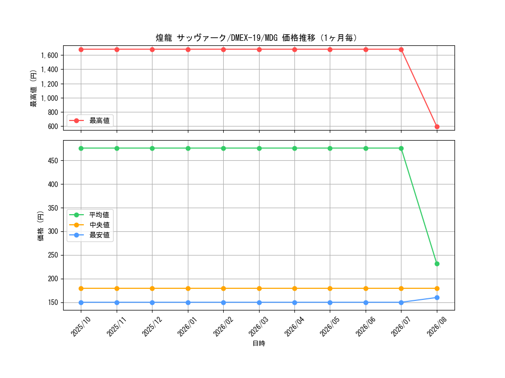 graph_card61040_series65412_rarity103747_month