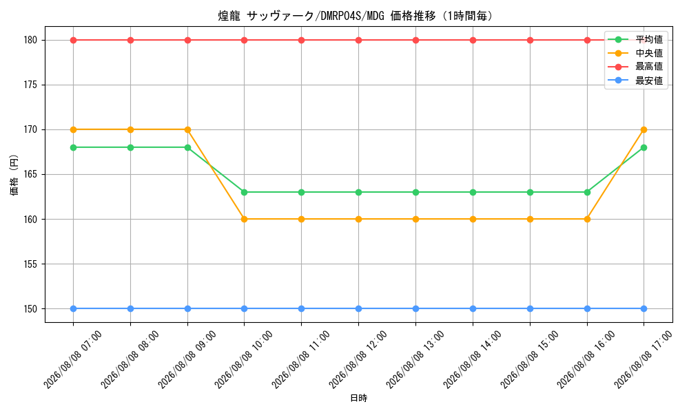 graph_card61040_series74172_rarity103747_hour