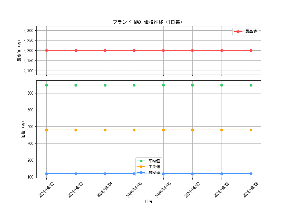 graph_card61059_day
